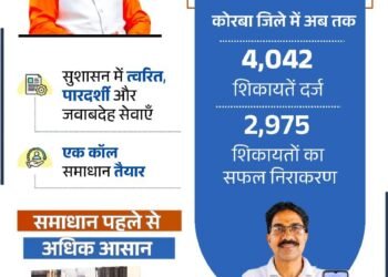 सीएम हेल्पलाइन 1076 से साकार हो रहा सुशासन का संकल्प